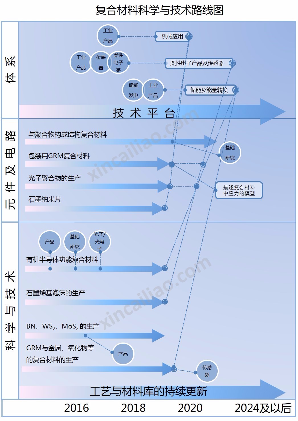 復合材料