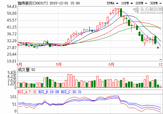 珈偉股份:擬11億元收購資產 布局光伏發電產業 珈偉股份:擬11億元收購資產 布局光伏發電產業