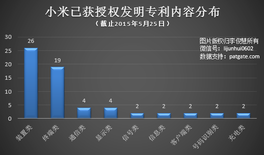 國產手機出海該如何應對NPE的“專利圍剿”？