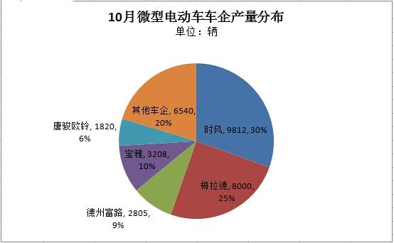 開著新能源車去買菜接送孩子 聽起來蠻有前景的? 開著新能源車去買菜接送孩子 聽起來蠻有前景的?