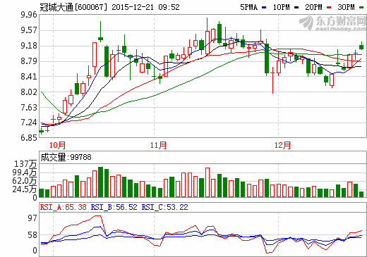 冠城大通新能源業務轉型 1.36億購買動力電池生產廠房
