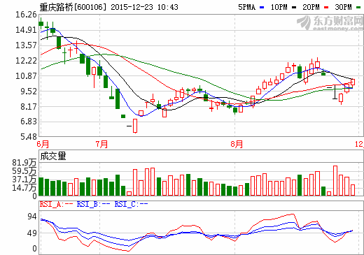 重慶路橋擬32億元購(gòu)高速路及光伏公司股權(quán)