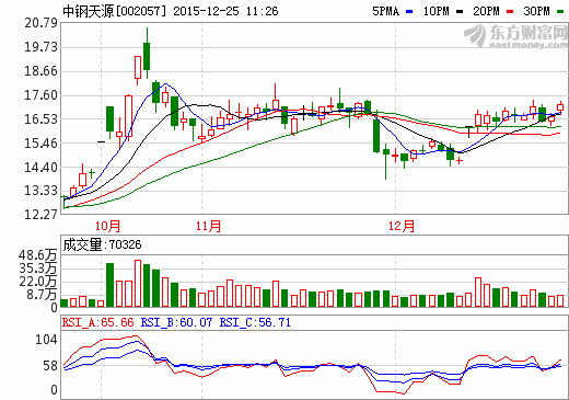中鋼天源電池級四氧化三錳用于制造鋰電池