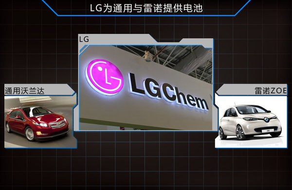 LG化學(xué)