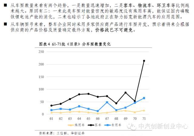 年終巨獻(xiàn):新能源汽車全產(chǎn)業(yè)鏈深度研究 年終巨獻(xiàn):新能源汽車全產(chǎn)業(yè)鏈深度研究