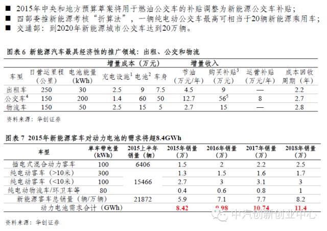 年終巨獻(xiàn):新能源汽車全產(chǎn)業(yè)鏈深度研究 年終巨獻(xiàn):新能源汽車全產(chǎn)業(yè)鏈深度研究