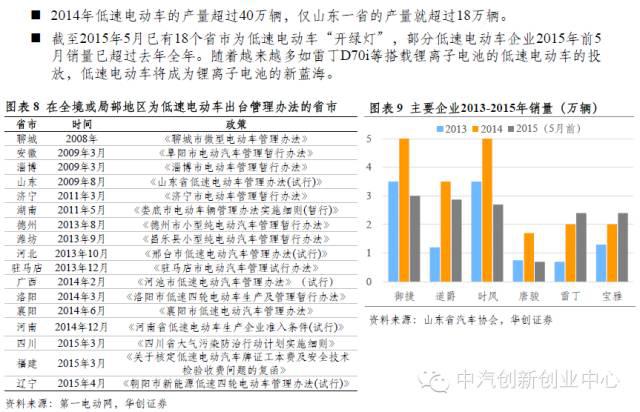 年終巨獻(xiàn):新能源汽車全產(chǎn)業(yè)鏈深度研究 年終巨獻(xiàn):新能源汽車全產(chǎn)業(yè)鏈深度研究
