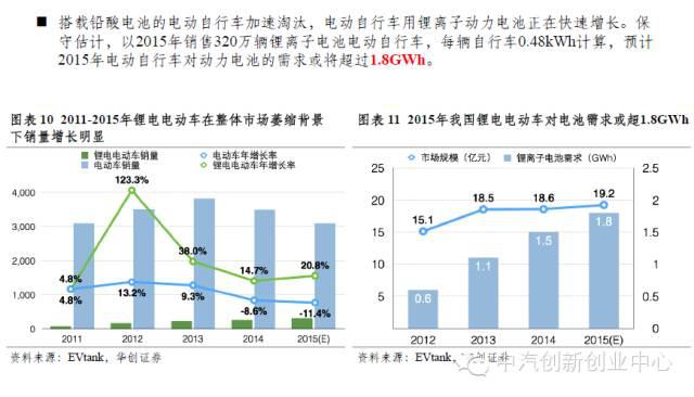 年終巨獻(xiàn):新能源汽車全產(chǎn)業(yè)鏈深度研究 年終巨獻(xiàn):新能源汽車全產(chǎn)業(yè)鏈深度研究