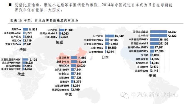 年終巨獻(xiàn):新能源汽車全產(chǎn)業(yè)鏈深度研究 年終巨獻(xiàn):新能源汽車全產(chǎn)業(yè)鏈深度研究
