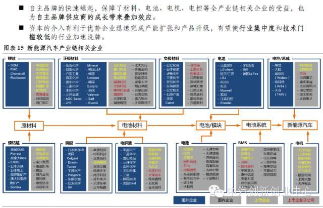 年終巨獻：新能源汽車全產業鏈深度研究