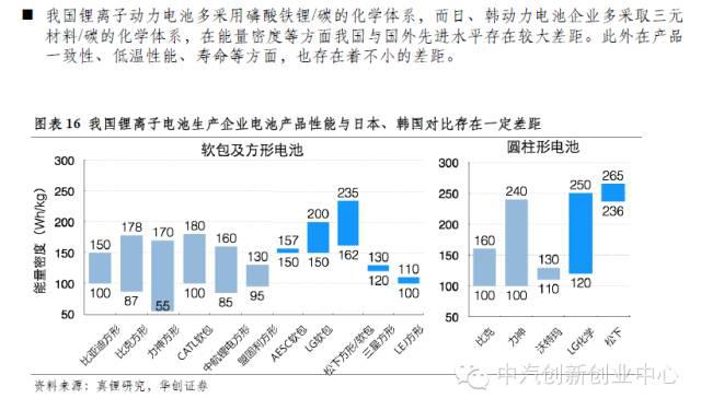 年終巨獻：新能源汽車全產業鏈深度研究
