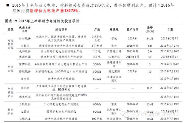 年終巨獻：新能源汽車全產業鏈深度研究