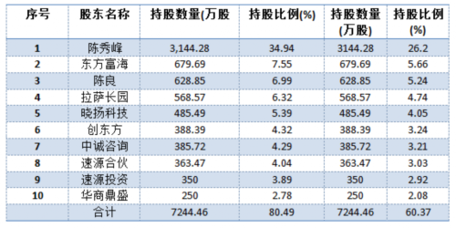 星源材質：鋰電池隔膜龍頭 暗藏易主風險