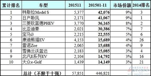車型銷量排行榜