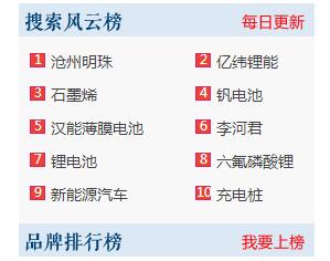 中國電池網(wǎng)推出電池產(chǎn)業(yè)鏈“搜索風云榜”和“品牌榜”