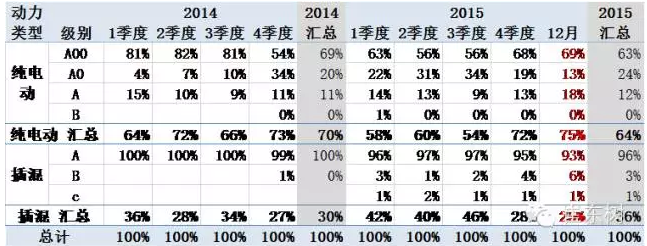 http://mp.weixin.qq.com/s?__biz=MzAxMDMxOTA4Ng==&mid=402773372&idx=1&sn=fcc4640e3804900b9f8fbd4f195b9fb9&scene=23&srcid=0111YBihq7TPgremyyed1ZO6#rd http://mp.weixin.qq.com/s?__biz=MzAxMDMxOTA4Ng==&mid=402773372&idx=1&sn=fcc4640e3804900b9f8fbd4f195b9fb9&scene=23&srcid=0111YBihq7TPgremyyed1ZO6#rd