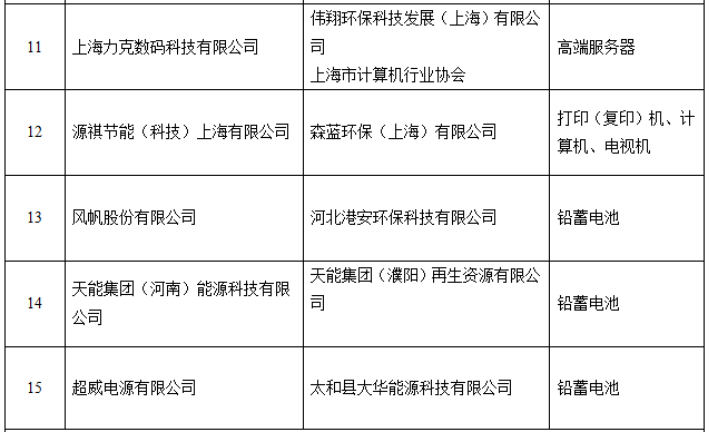 工信部公示電器電子產品生產者責任延伸首批試點名單