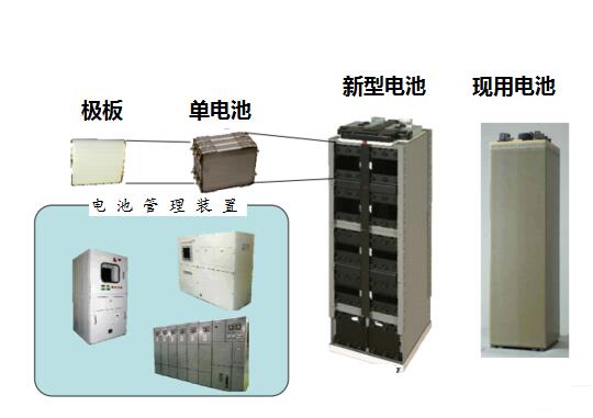 未來常規潛艇的主動力源：鋰離子電池前景一片光明