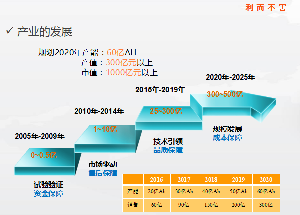 累計出貨量超過2GWh 國軒高科發(fā)力三元電池材料研發(fā)