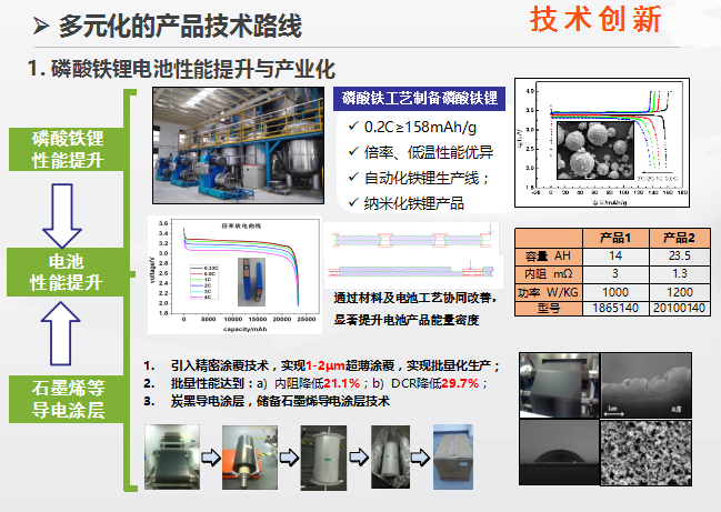 累計出貨量超過2GWh 國軒高科發(fā)力三元電池材料研發(fā)