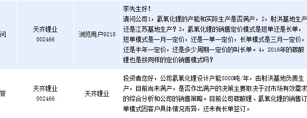 天齊鋰業：射洪氫氧化鋰產能尚未滿產