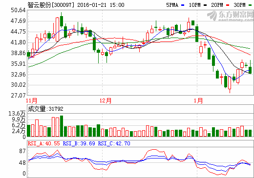 智云股份子公司吉陽自動化獲1.1億元設備采購大單