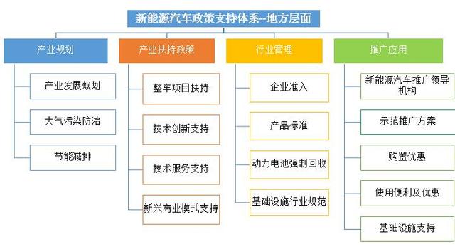中國新能源汽車政策及乘用車激勵(lì)工具分析