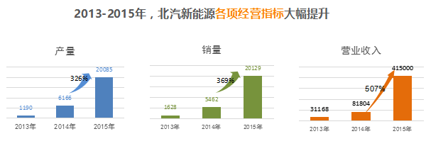 北汽新能源鄭剛:唯創新與夢想不可辜負! 北汽新能源鄭剛:唯創新與夢想不可辜負!