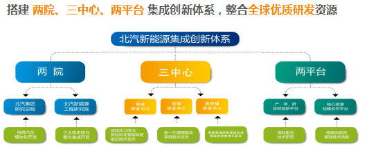 北汽新能源鄭剛:唯創新與夢想不可辜負! 北汽新能源鄭剛:唯創新與夢想不可辜負!