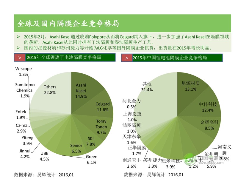 中國新能源汽車市場研究
