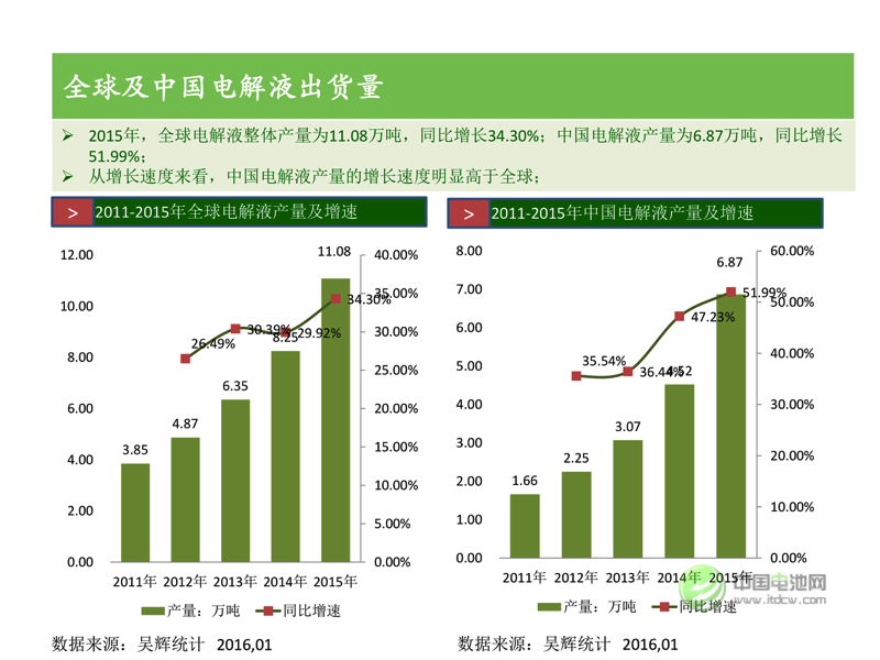 中國新能源汽車市場研究