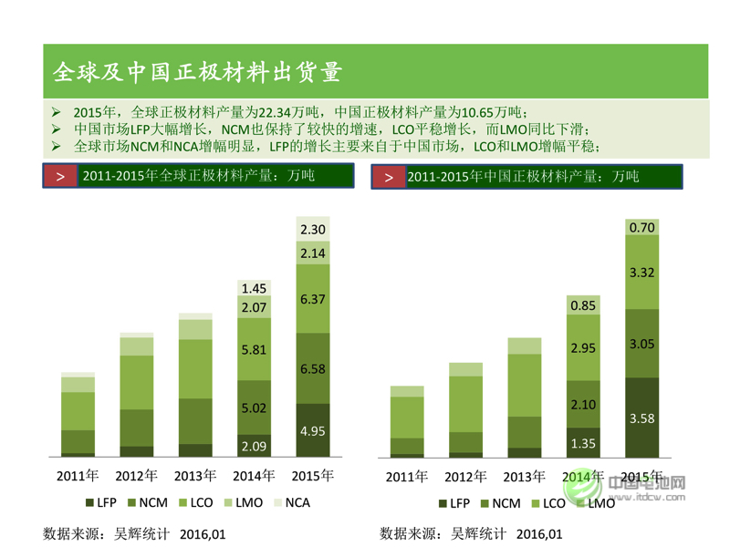 中國新能源汽車市場研究