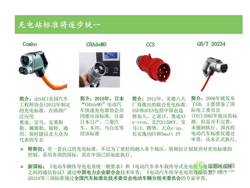 中國(guó)新能源汽車市場(chǎng)研究