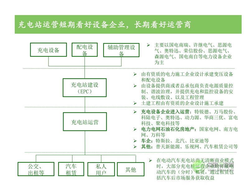 中國(guó)新能源汽車市場(chǎng)研究