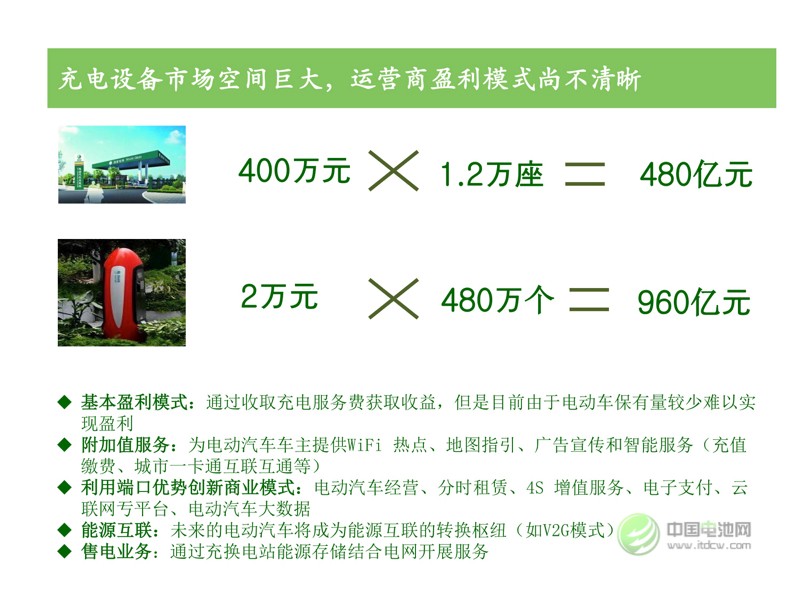 中國(guó)新能源汽車市場(chǎng)研究