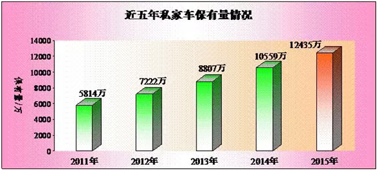 公安部交管局：我國新能源汽車保有量達58.32萬輛