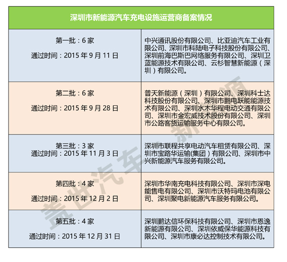 搶地建樁 新能源汽車充電設(shè)施亂象已現(xiàn) 搶地建樁 新能源汽車充電設(shè)施亂象已現(xiàn)