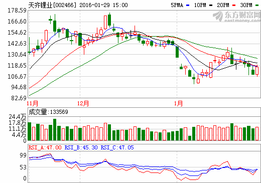 最奇葩！天齊鋰業2015年擬實施10股轉增28股派4元