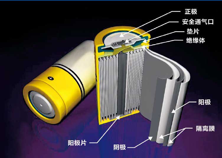 固態鋰空氣電池或是純電動汽車“終極目標”