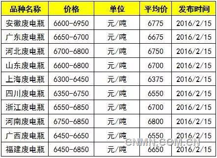 廢電池價格 廢電池價格