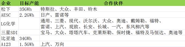 全球電動汽車電池爭霸賽 中國專家為何急了眼? 