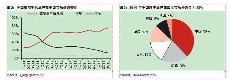 中國電動汽車業能否復制智能手機崛起神話? 中國電動汽車業能否復制智能手機崛起神話?