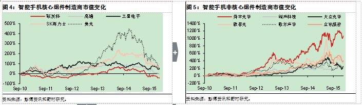中國電動汽車業能否復制智能手機崛起神話? 中國電動汽車業能否復制智能手機崛起神話?