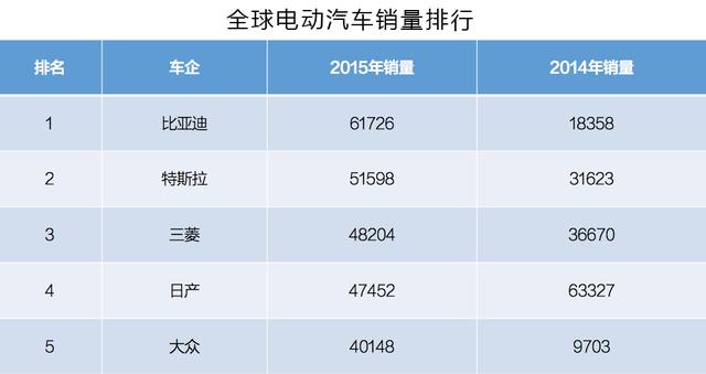電動車動力電池被日韓壟斷 中國究竟是啥地位？