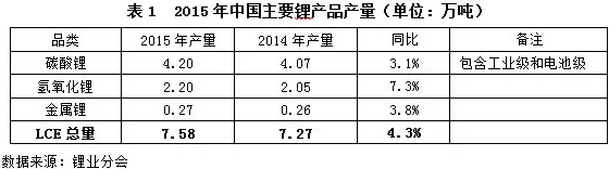 “鋰”瘋狂，誰操盤？杉杉能源：進口礦價并未大漲