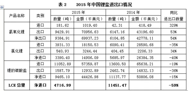 “鋰”瘋狂，誰操盤？杉杉能源：進口礦價并未大漲