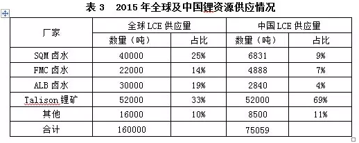 “鋰”瘋狂，誰操盤？杉杉能源：進口礦價并未大漲