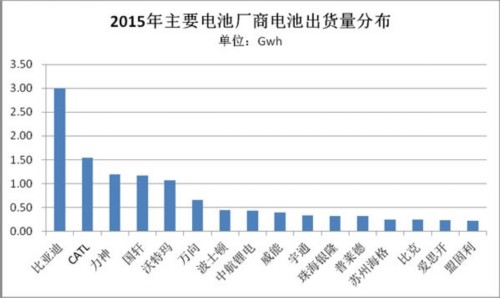 北美動力電池市場已被日韓企業占領 中國還有多久？