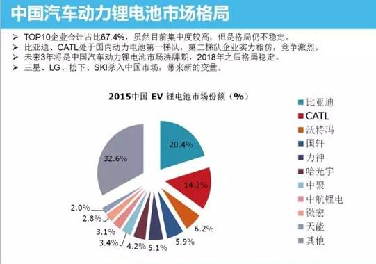 中國動(dòng)力鋰電池市場(chǎng)分析 技術(shù)革新勢(shì)在必行