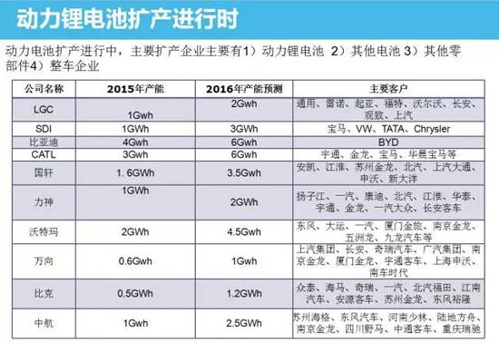 中國動(dòng)力鋰電池市場(chǎng)分析 技術(shù)革新勢(shì)在必行